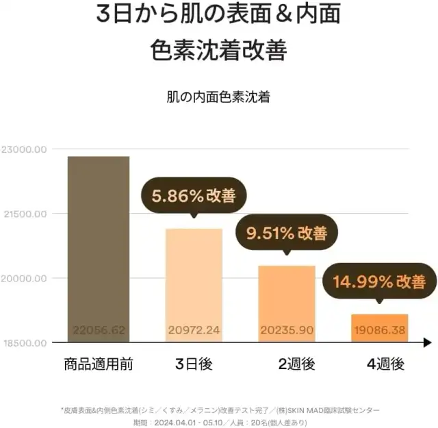 Abib ドクダミスポットパッド カーミングタッチ 150ml 80枚入り アビブ 韓国コスメ スキンケア マスク パック 敏感肌 保湿 肌荒れ 詳細イメージ 3