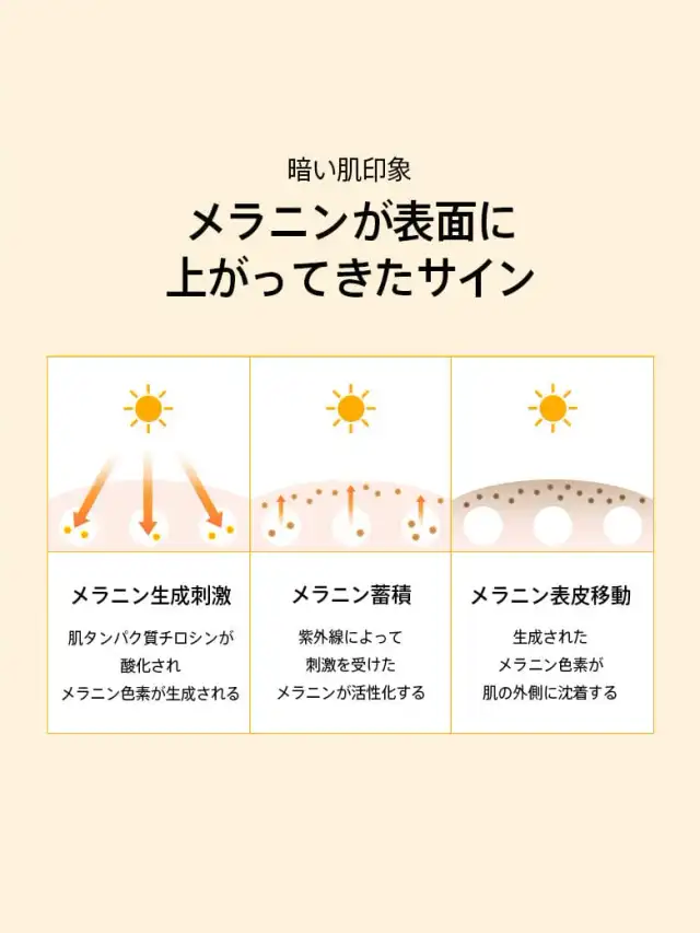 ビタミンCトーンアップブレミッシュパッド 60枚 詳細イメージ 3