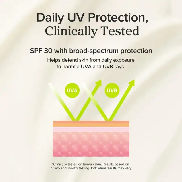 デイスクリーン モイスチャー サンスクリーン SPF30 詳細イメージ 3