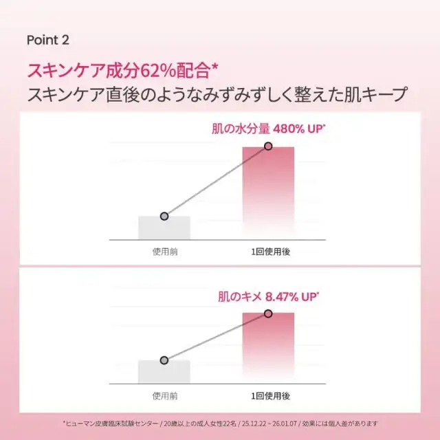 【バイオダンス】コラーゲンペプチドサンセラム(50ml) |日焼け止め|毛穴ケア|UV乳液|SPF50+|PA++++|エイジングケア|紫外線対策|顔用|保湿|美容液|韓国コスメ 詳細イメージ 4