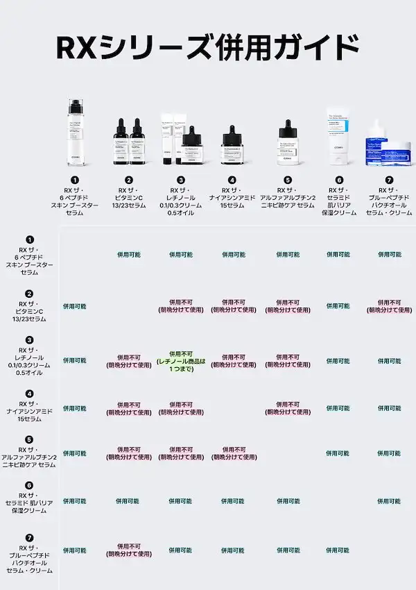 RXザ・ナイアシンアミド15セラム20mL 詳細イメージ 1