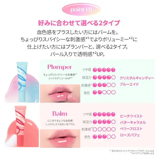 カラーリングジェリーバーム 口紅 グロス うるおい ぷるツヤ発色 高発色 シュガー 詳細イメージ 2