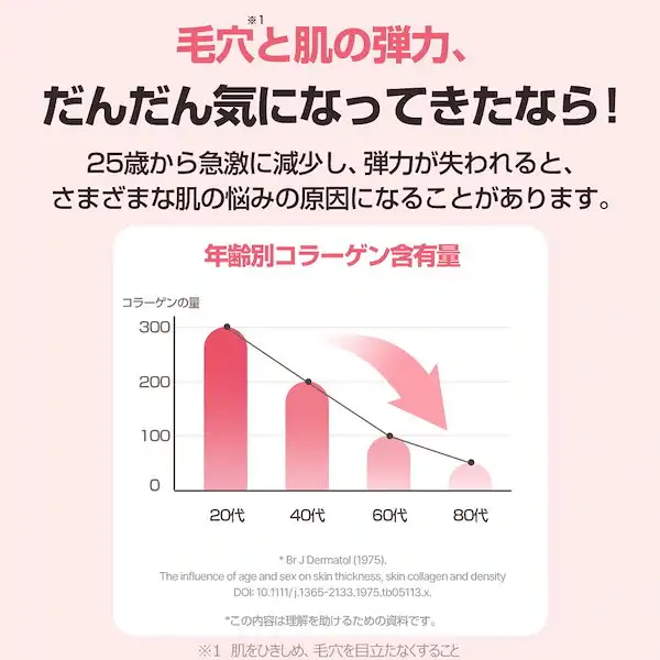 セルメイジングコラーゲンクリーム 60ml 弾力 300DA 低分子5D複合 コラーゲン 詳細イメージ 2